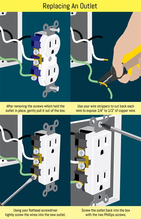 replace overheated wire outlet junction box|I'm replacing my outlets and I have too many .